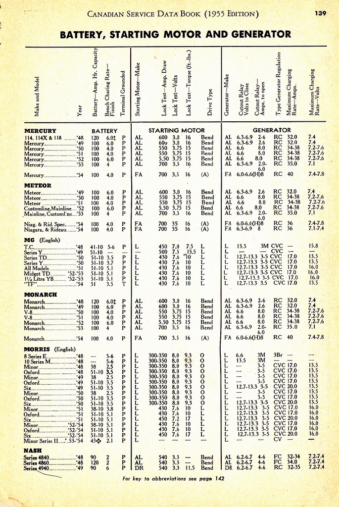 n_1955 Canadian Service Data Book139.jpg